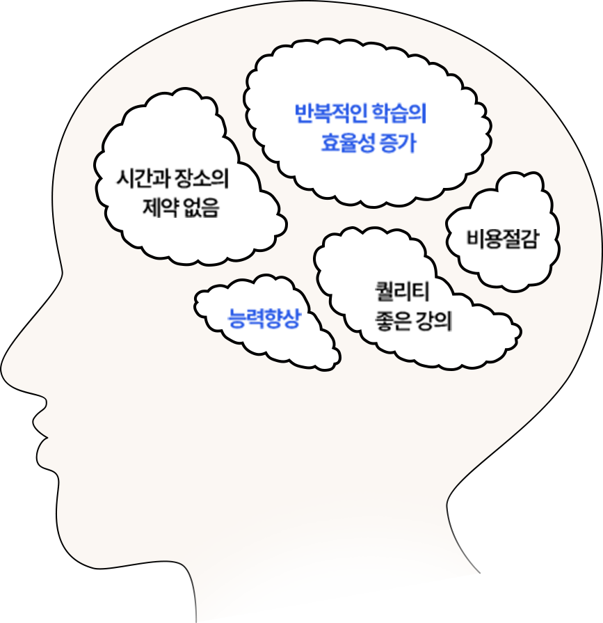 시간과 장소의 제약 없음 & 반복적인 학습의 효율성 증가 & 능력향상 & 퀄리티 좋은 강의 & 비용절감